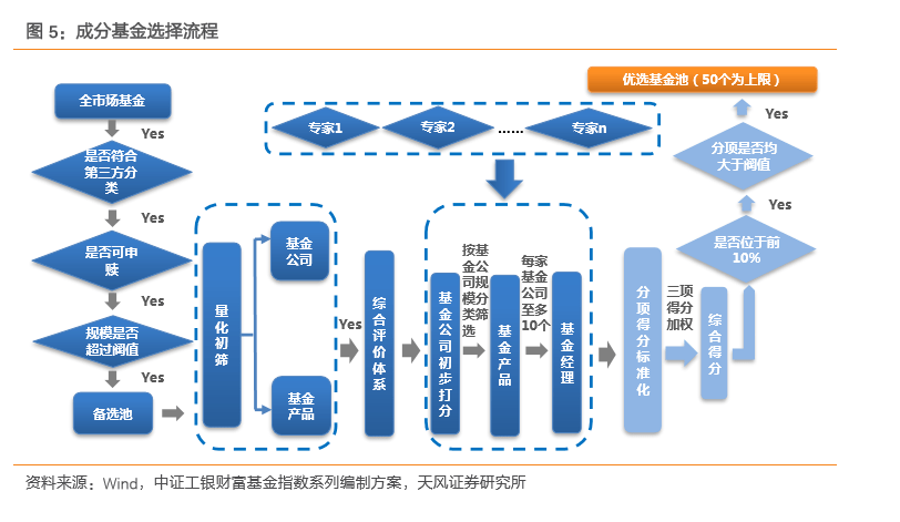 提升股基投资体验 中证工银股混基金指数的投资价值与管理策略