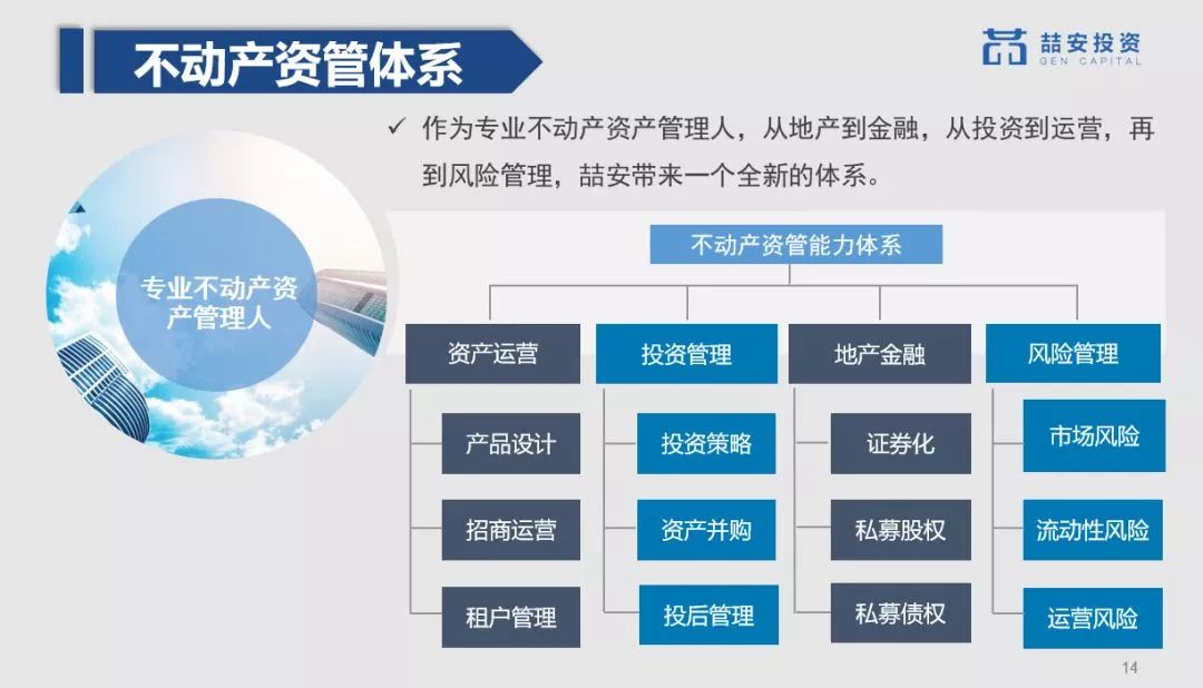 新格局 从“房地产”到“不动产”资产管理的资本跃迁
