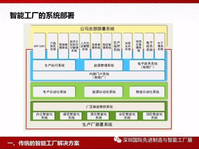 智能工厂解决方案全解析 驱动未来制造业的投资管理新范式