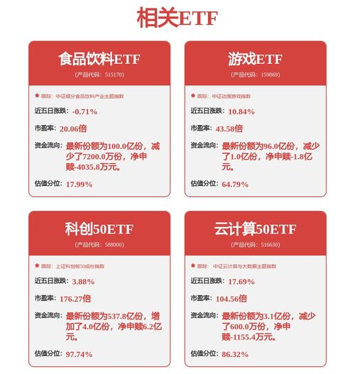 科技主题投资正当时 一键布局成长资产，兴业中证科技优势成长50策略ETF（认购代码 563563）火热发售