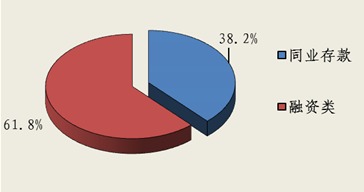 北京市分行投资管理 战略布局与区域协同的实践探索